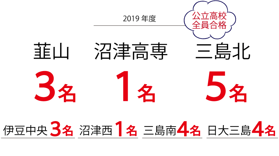 みしま時習館 受験対策なら 三島市 定員制進学塾